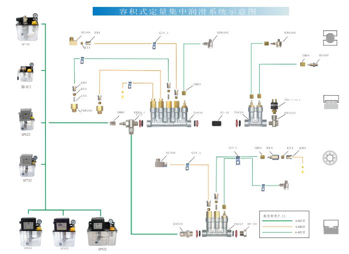 容積式稀油潤滑示意圖