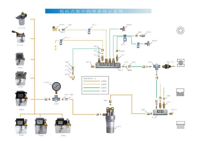 抵抗式稀油潤滑示意圖